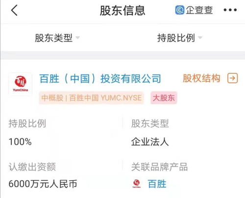 百胜中国成立供应链管理公司，注册资本6000万元强化餐饮布局